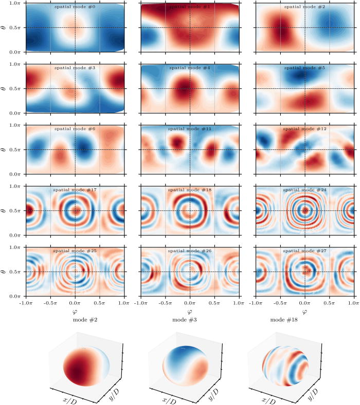 4D-Strömungsfeldmessung sinkender Kugeln in Newtonschen Fluiden
