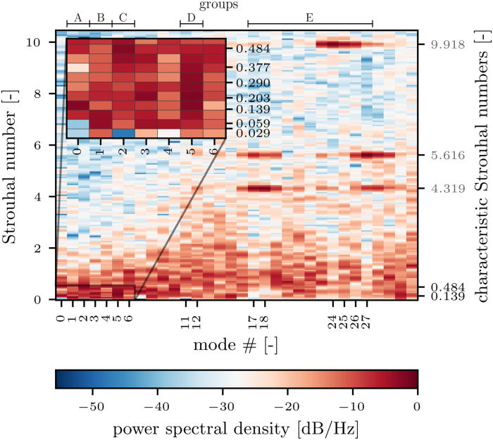 4D-Strömungsfeldmessung sinkender Kugeln in Newtonschen Fluiden
