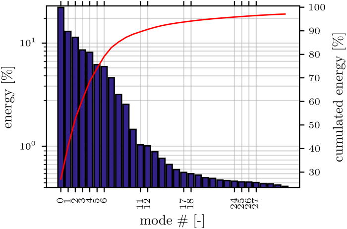 4D-Strömungsfeldmessung sinkender Kugeln in Newtonschen Fluiden
